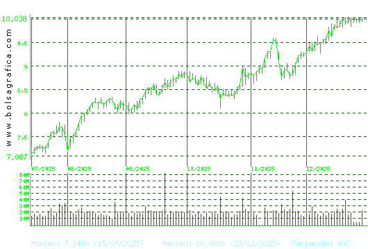 SANTANDER. Pulsa para 1 a&ntilde;o