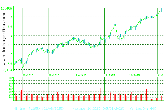 SANTANDER. Pulsa para 1 a&ntilde;o