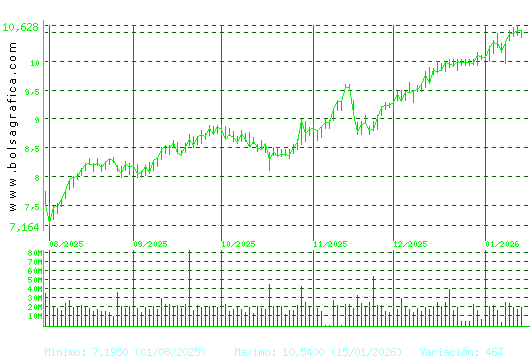 SANTANDER. Pulsa para 1 a&ntilde;o
