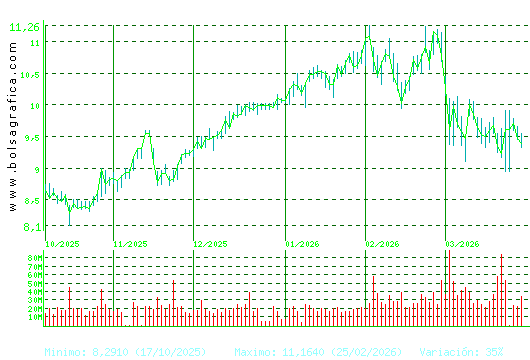 SANTANDER. Pulsa para 1 a&ntilde;o