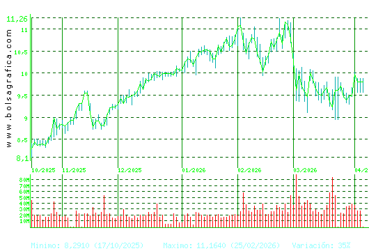 SANTANDER. Pulsa para 1 a&ntilde;o