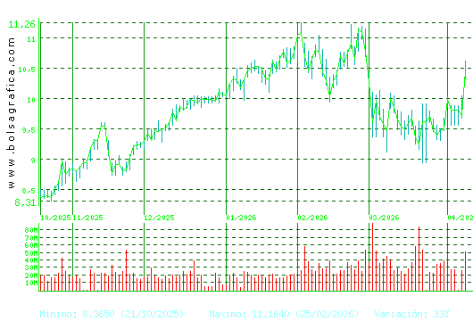 SANTANDER. Pulsa para 1 a&ntilde;o