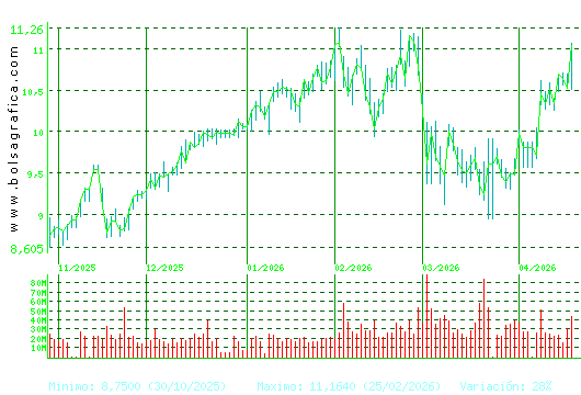 SANTANDER. Pulsa para 1 a&ntilde;o