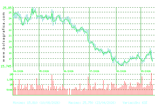 SOLARIA. Pulsa para 1 a&ntilde;o