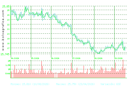 SOLARIA. Pulsa para 1 a&ntilde;o