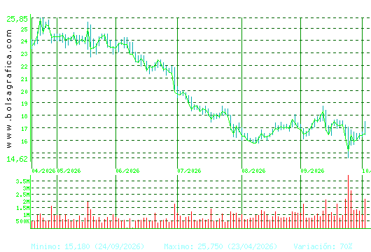 SOLARIA. Pulsa para 1 a&ntilde;o