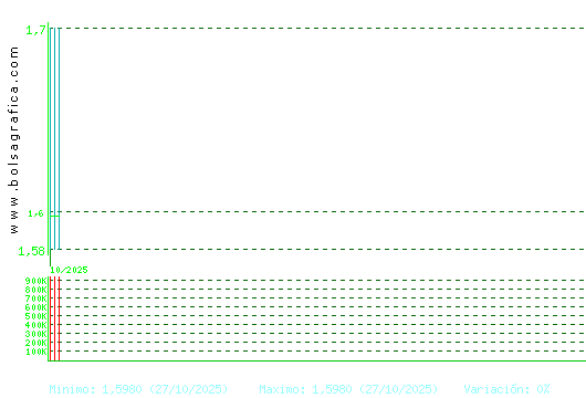 SOLTEC. Pulsa para 1 año