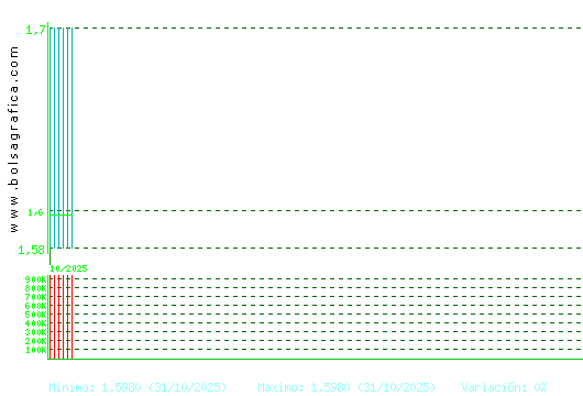 SOLTEC. Pulsa para 1 año