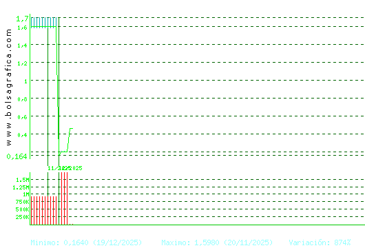 SOLTEC. Pulsa para 1 a&ntilde;o