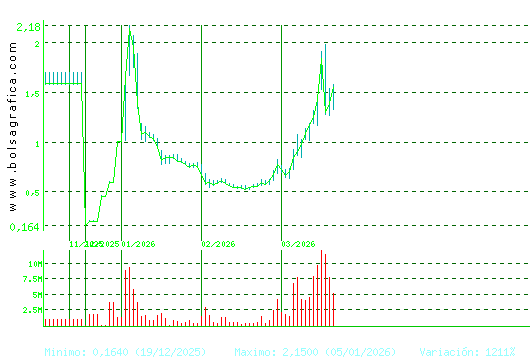 SOLTEC. Pulsa para 1 a&ntilde;o
