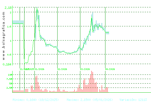 SOLTEC. Pulsa para 1 a&ntilde;o