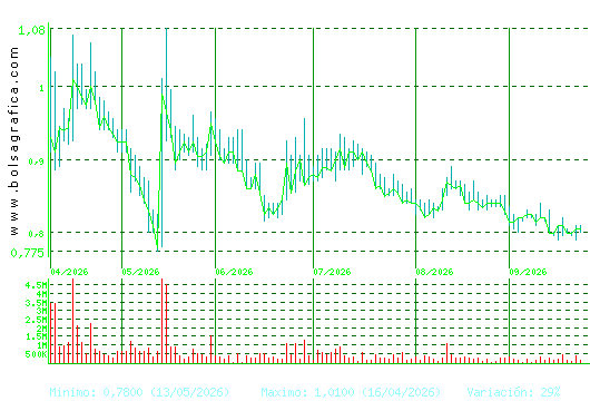 SOLTEC. Pulsa para 1 a&ntilde;o