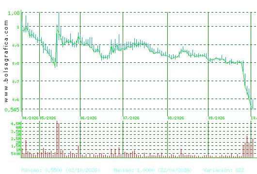 SOLTEC. Pulsa para 1 a&ntilde;o