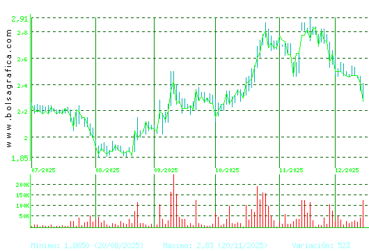 SQUIRREL MEDIA. Pulsa para 1 a&ntilde;o