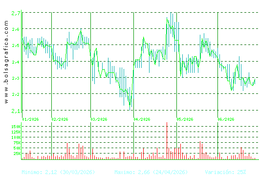 SQUIRREL MEDIA. Pulsa para 1 a&ntilde;o