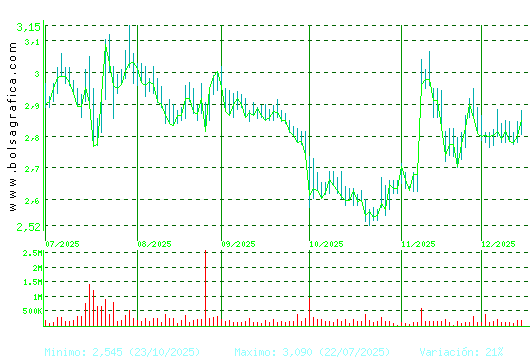 TALGO. Pulsa para 1 a&ntilde;o