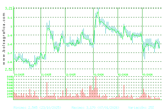TALGO. Pulsa para 1 a&ntilde;o