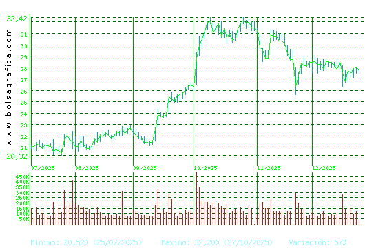 TEC.REUNIDAS. Pulsa para 1 a&ntilde;o