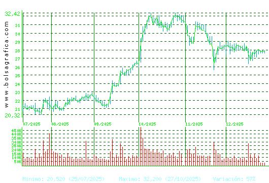 TEC.REUNIDAS. Pulsa para 1 a&ntilde;o