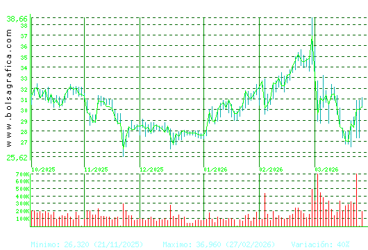 TEC.REUNIDAS. Pulsa para 1 a&ntilde;o