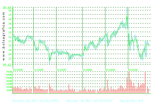 TEC.REUNIDAS. Pulsa para 1 a&ntilde;o