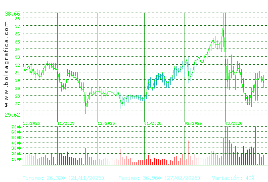TEC.REUNIDAS. Pulsa para 1 a&ntilde;o
