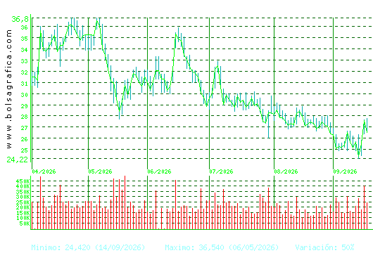 TEC.REUNIDAS. Pulsa para 1 a&ntilde;o
