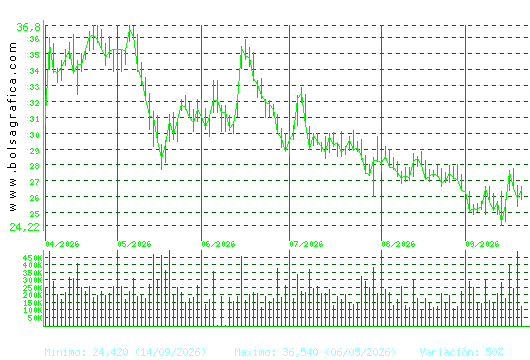TEC.REUNIDAS. Pulsa para 1 a&ntilde;o