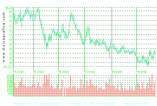 TEC.REUNIDAS. Pulsa para 1 a&ntilde;o