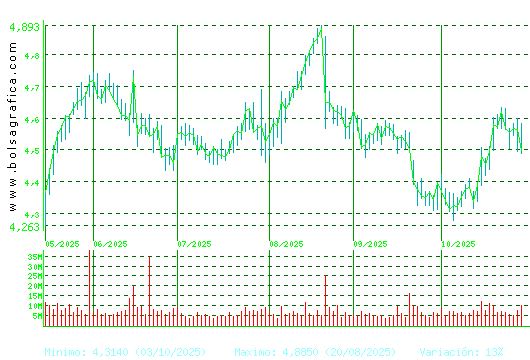 TELEFONICA. Pulsa para 1 año