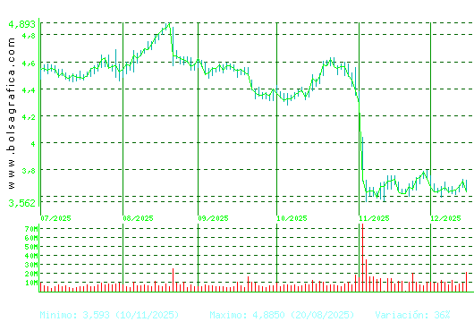 TELEFONICA. Pulsa para 1 a&ntilde;o