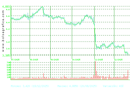 TELEFONICA. Pulsa para 1 a&ntilde;o