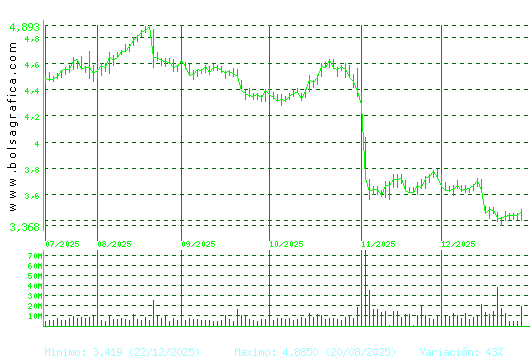 TELEFONICA. Pulsa para 1 a&ntilde;o