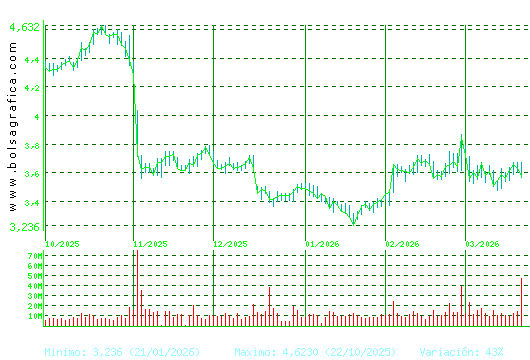 TELEFONICA. Pulsa para 1 a&ntilde;o