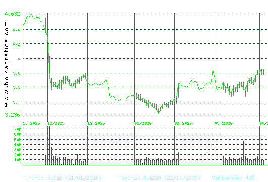 TELEFONICA. Pulsa para 1 a&ntilde;o