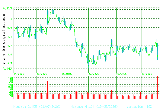 TELEFONICA. Pulsa para 1 a&ntilde;o