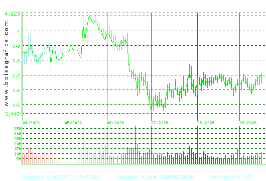 TELEFONICA. Pulsa para 1 a&ntilde;o