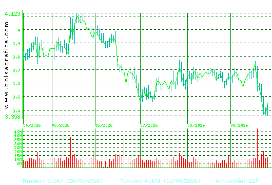 TELEFONICA. Pulsa para 1 a&ntilde;o
