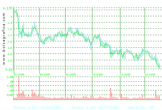 TUBACEX. Pulsa para 1 a&ntilde;o