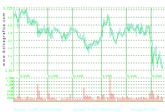 TUBACEX. Pulsa para 1 a&ntilde;o