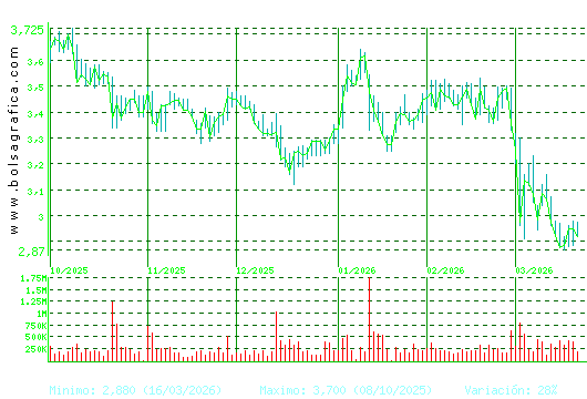 TUBACEX. Pulsa para 1 a&ntilde;o