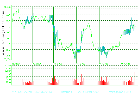 TUBACEX. Pulsa para 1 a&ntilde;o