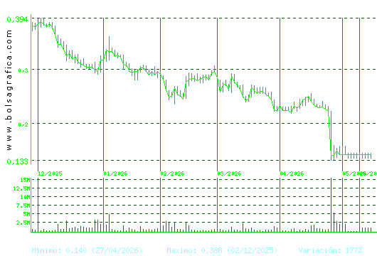 TUBOS REUNID. Pulsa para 1 a&ntilde;o