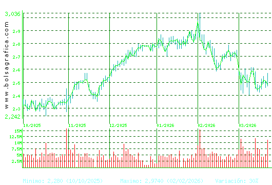 UNICAJA BANCO. Pulsa para 1 a&ntilde;o