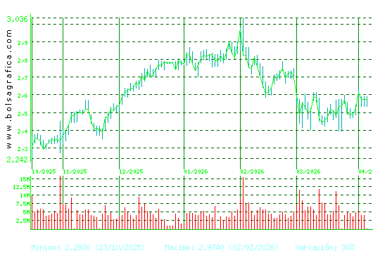 UNICAJA BANCO. Pulsa para 1 a&ntilde;o