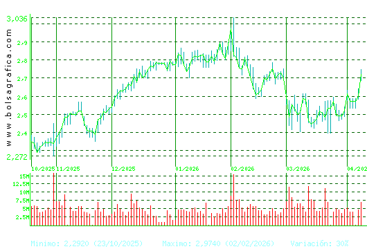 UNICAJA BANCO. Pulsa para 1 a&ntilde;o
