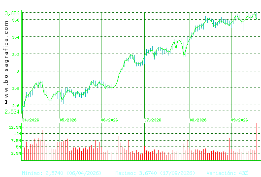 UNICAJA BANCO. Pulsa para 1 a&ntilde;o