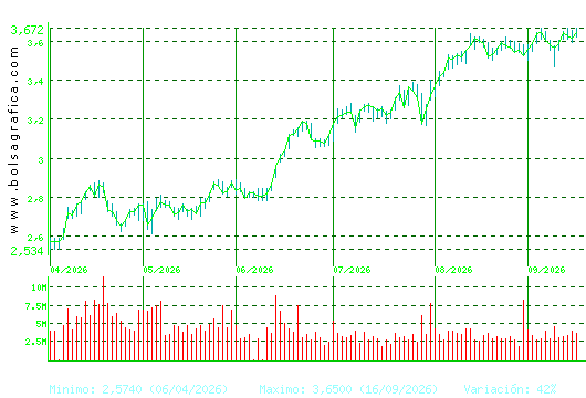 UNICAJA BANCO. Pulsa para 1 a&ntilde;o