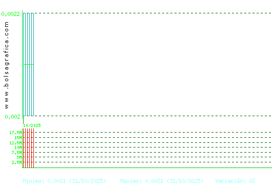 URBAS. Pulsa para 1 año