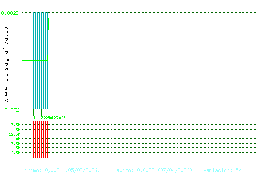 URBAS. Pulsa para 1 a&ntilde;o